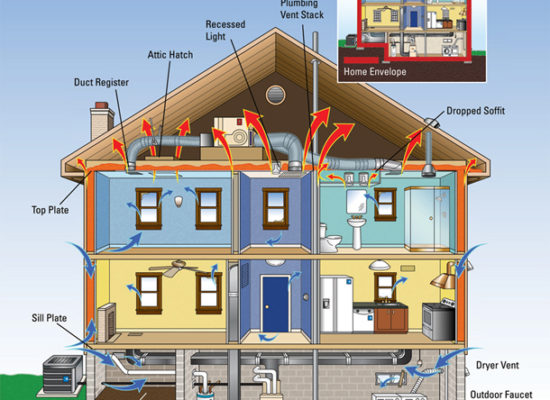 Secured Energy Saving Systems in Folsom, CA